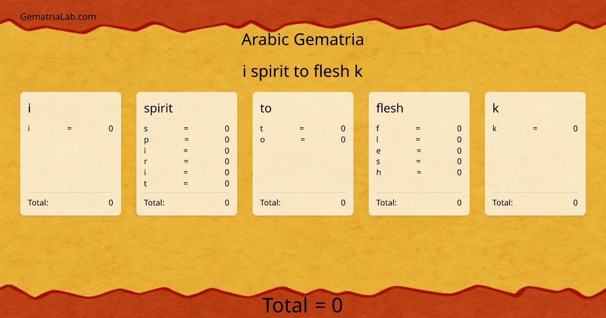 i spirit to flesh k in arabic Gematria